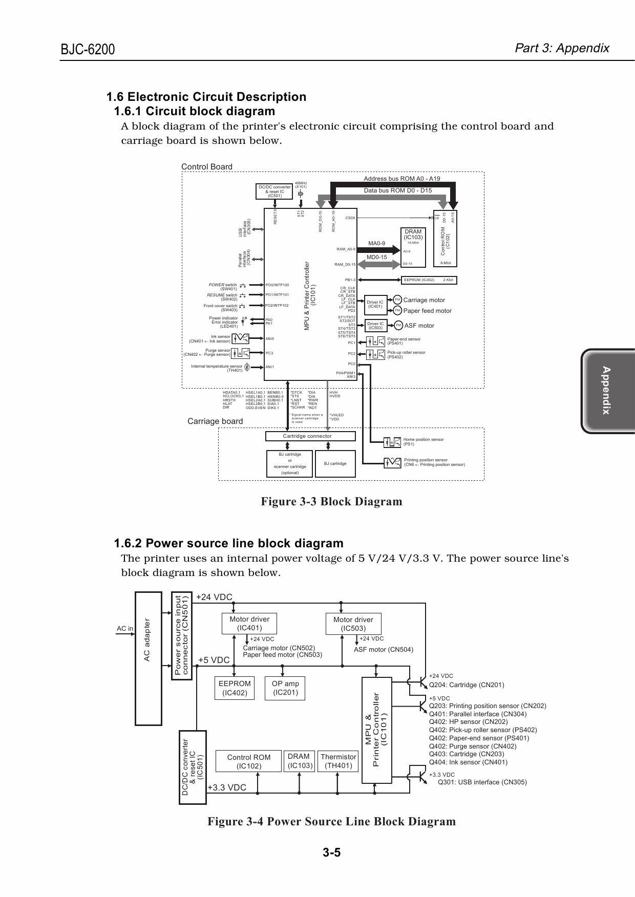 Canon PIXUS S450 Service Manual-6